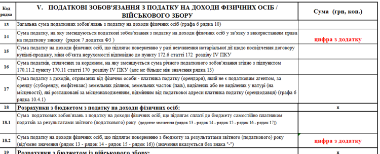 Кешбек від держави: як повернути частину плати за навчання.