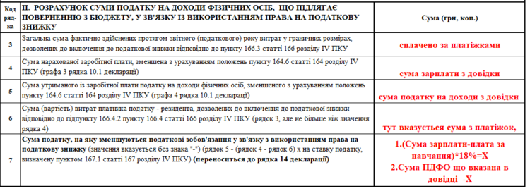 Кешбек від держави: як повернути частину плати за навчання.